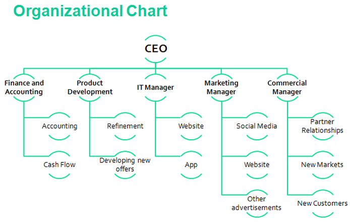Visual Org Chart